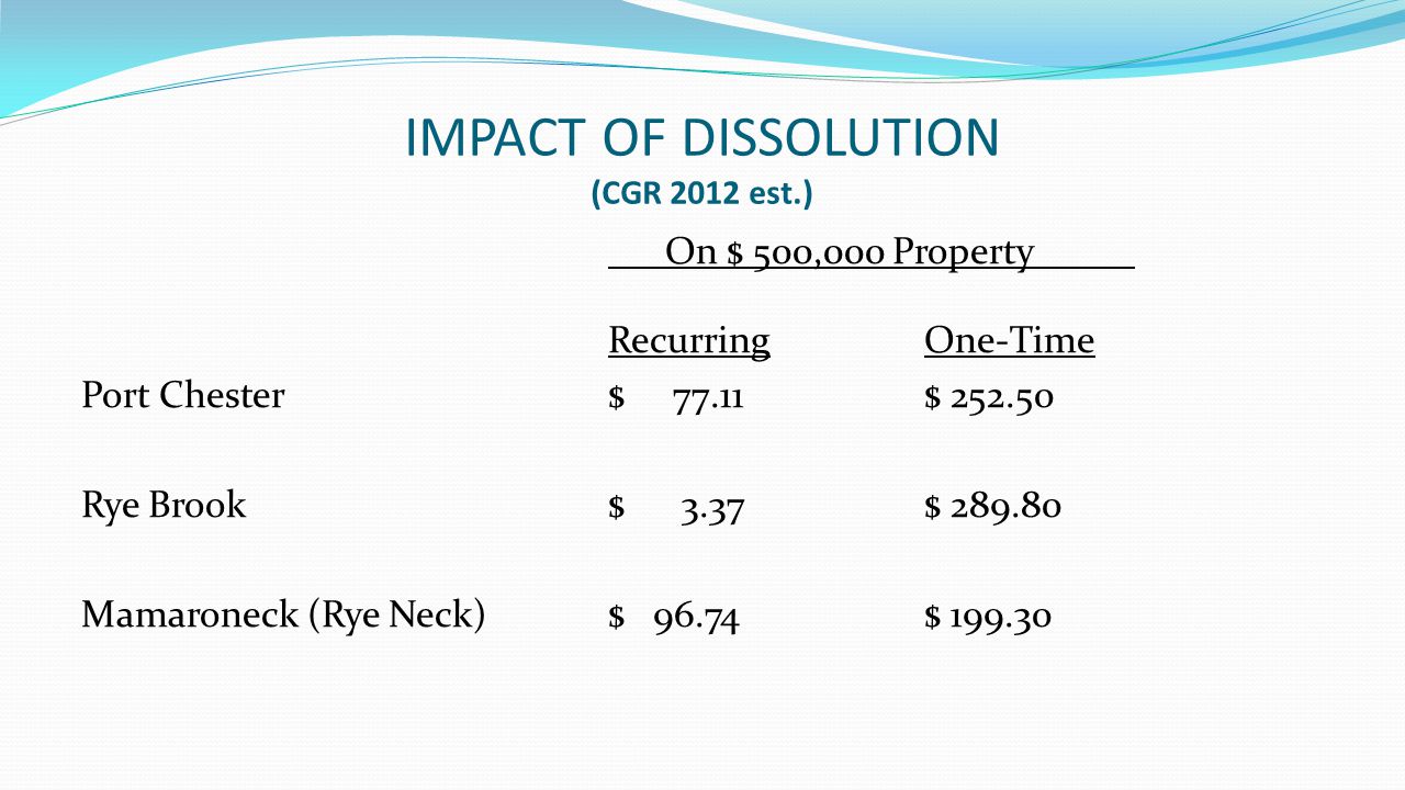 IMPACT OF DISSOLUTION (CGR 2012 est.) On $ 500,000 Property RecurringOne-Time Port Chester$ $ Rye Brook$ 3.37 $ Mamaroneck (Rye Neck)$ $