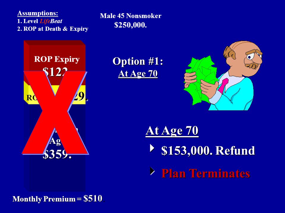 Assumptions: 1. Level LifeBeat 2. ROP at Death & Expiry Monthly Premium = $510.