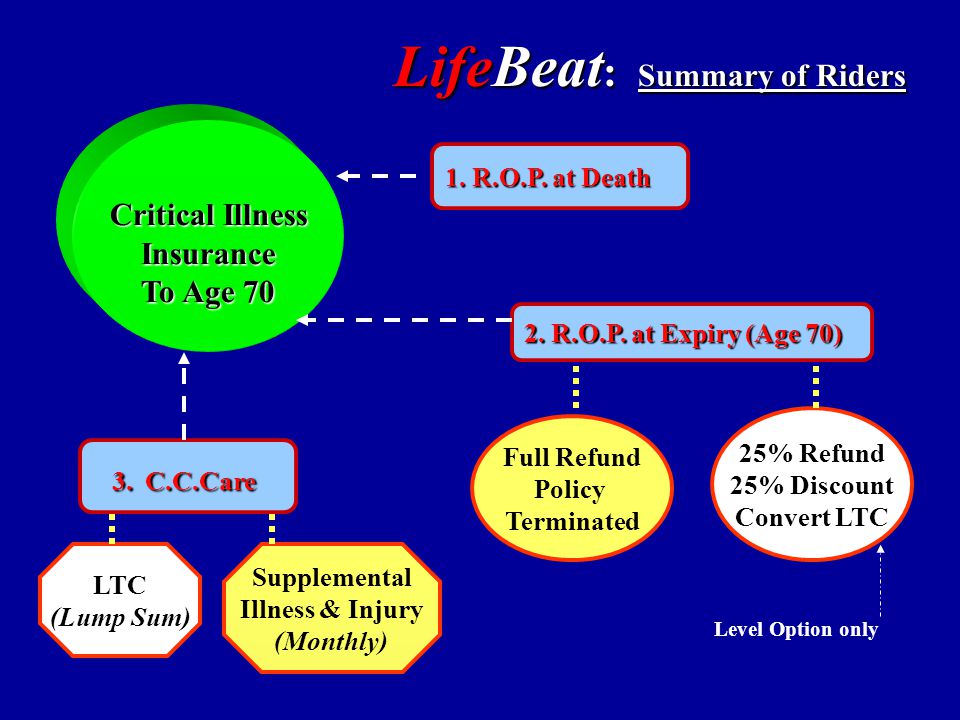 LifeBeat : Summary of Riders Critical Illness Insurance To Age 70 1.