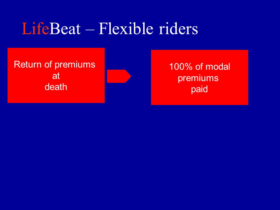 LifeBeat – Flexible riders Return of premiums at death 100% of modal premiums paid