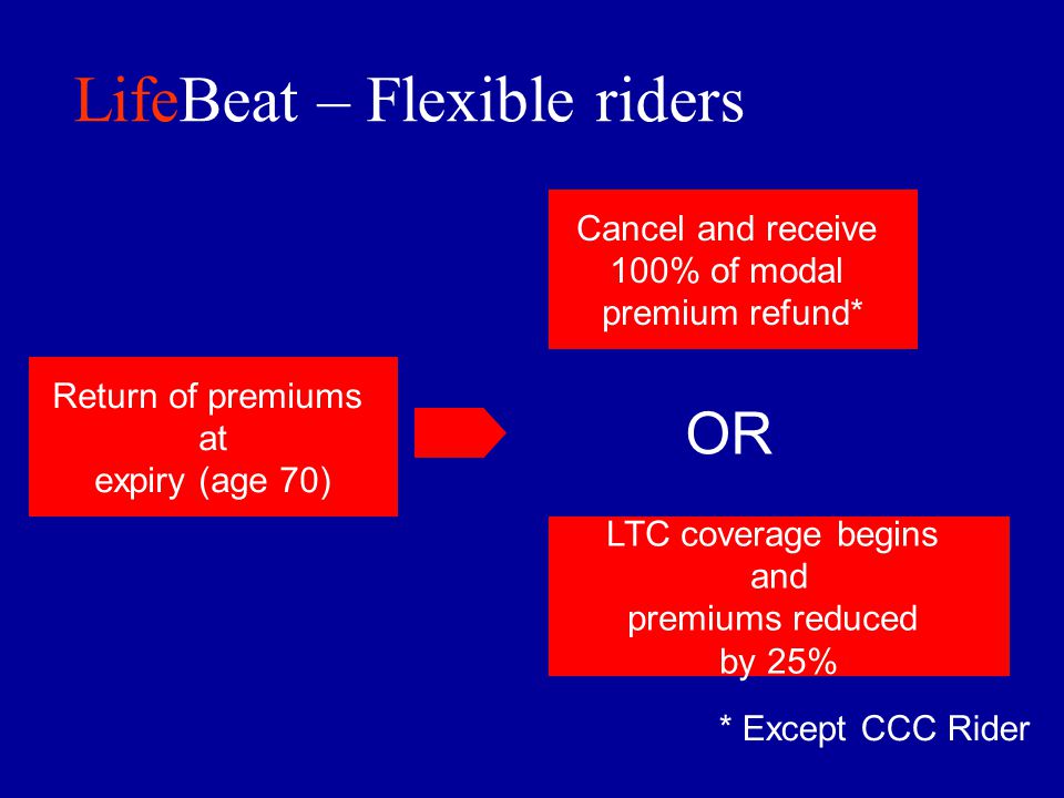 LifeBeat – Flexible riders Return of premiums at expiry (age 70) Cancel and receive 100% of modal premium refund* LTC coverage begins and premiums reduced by 25% OR * Except CCC Rider