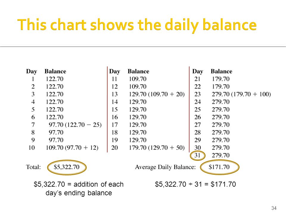 34 $5, ÷ 31 = $171.70$5, = addition of each day’s ending balance