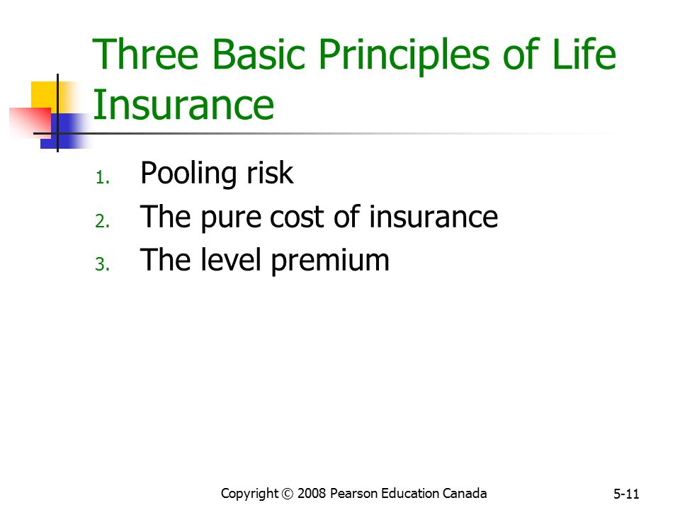 Copyright © 2008 Pearson Education Canada 5-11 Three Basic Principles of Life Insurance 1.
