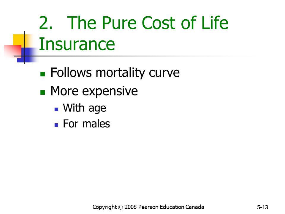 Copyright © 2008 Pearson Education Canada The Pure Cost of Life Insurance Follows mortality curve More expensive With age For males
