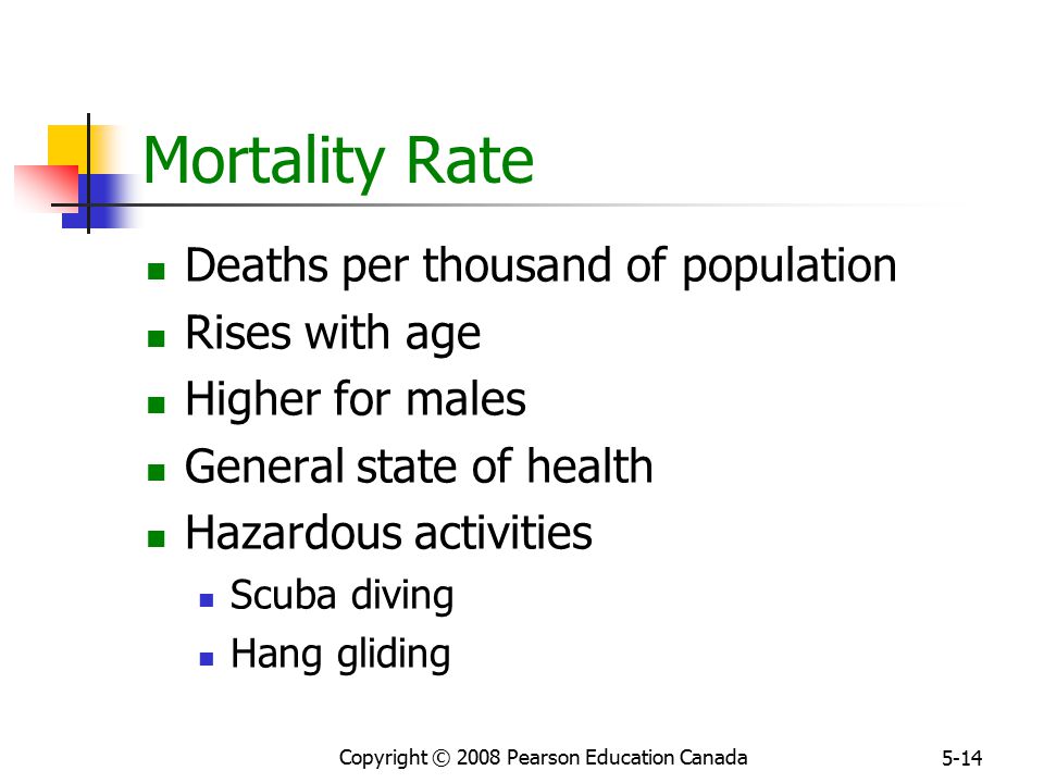 Copyright © 2008 Pearson Education Canada 5-14 Mortality Rate Deaths per thousand of population Rises with age Higher for males General state of health Hazardous activities Scuba diving Hang gliding