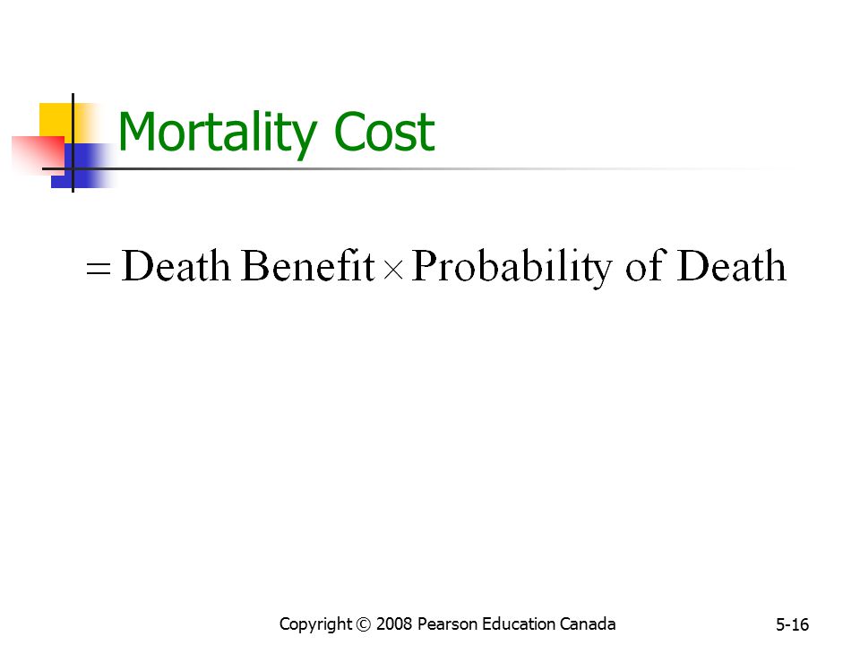 Copyright © 2008 Pearson Education Canada 5-16 Mortality Cost