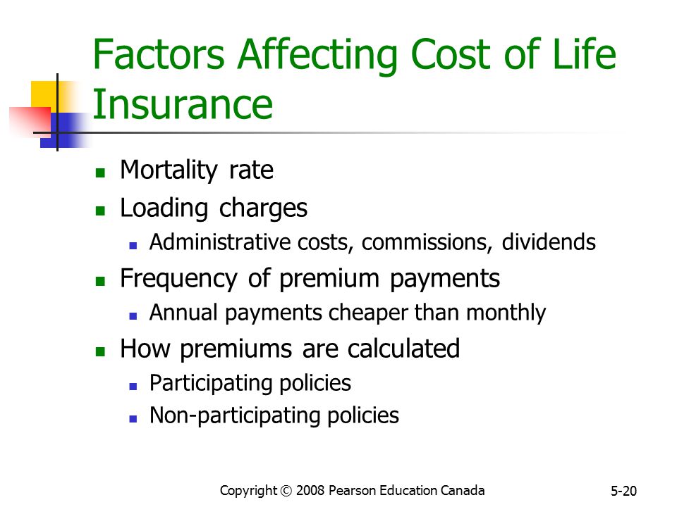 Copyright © 2008 Pearson Education Canada 5-20 Factors Affecting Cost of Life Insurance Mortality rate Loading charges Administrative costs, commissions, dividends Frequency of premium payments Annual payments cheaper than monthly How premiums are calculated Participating policies Non-participating policies