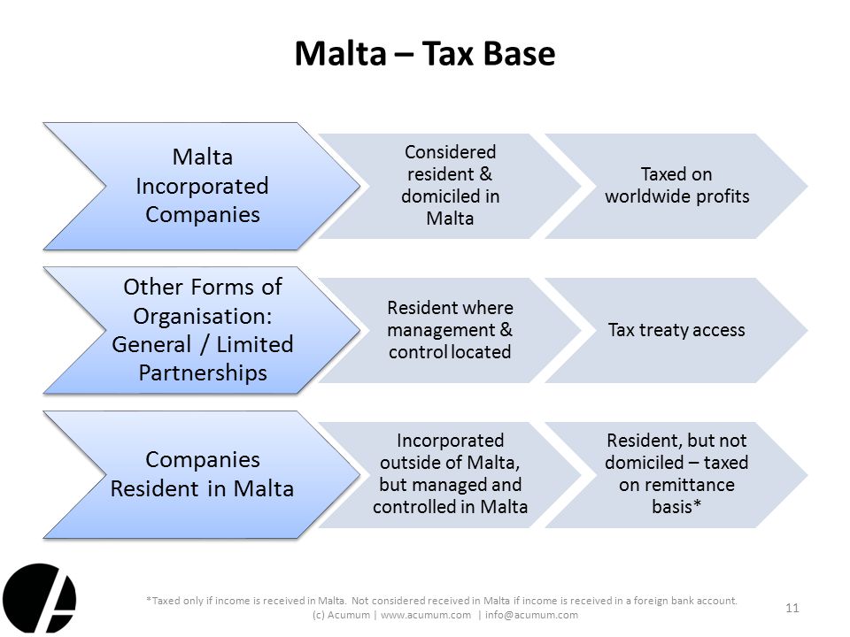 Malta - Intellectual Property & Royalty Services 0% Patent & Artistic  Copyright Tax 1 Presentation provided for general informational purposes  only; - ppt download