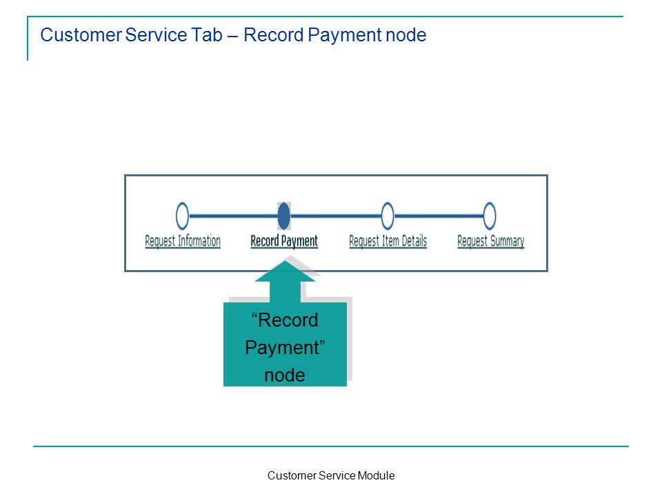 Customer Service Module Customer Service Tab – Record Payment node Record Payment node Record Payment node