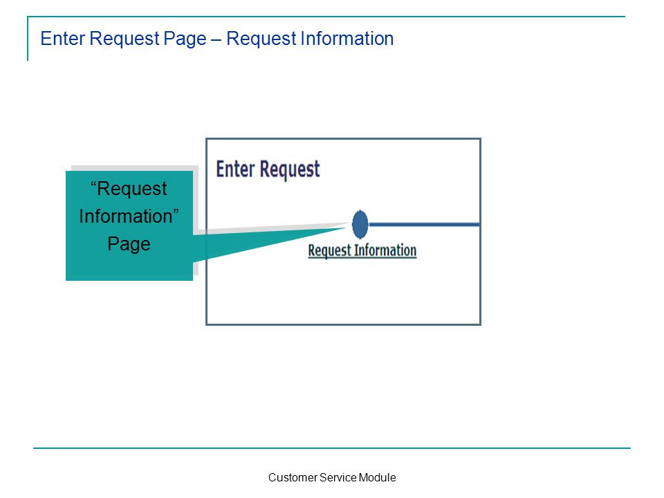 Customer Service Module Enter Request Page – Request Information Request Information Page