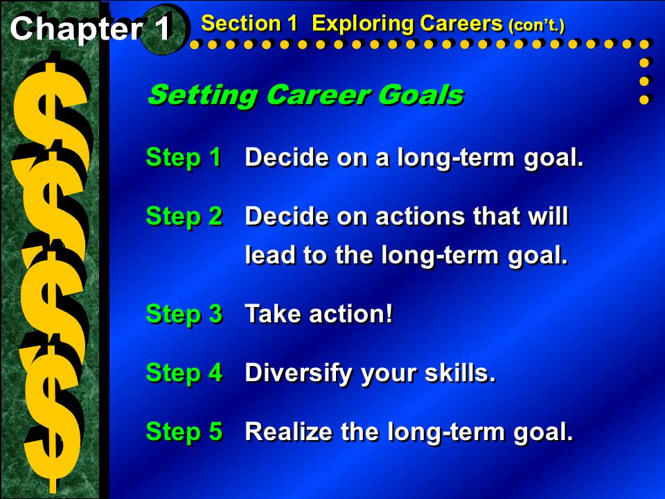 Setting Career Goals Section 1 Exploring Careers (con’t.) Step 1Decide on a long-term goal.