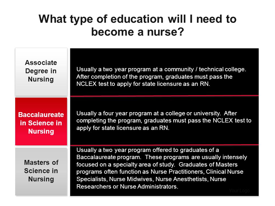 Your Logo What type of education will I need to become a nurse.