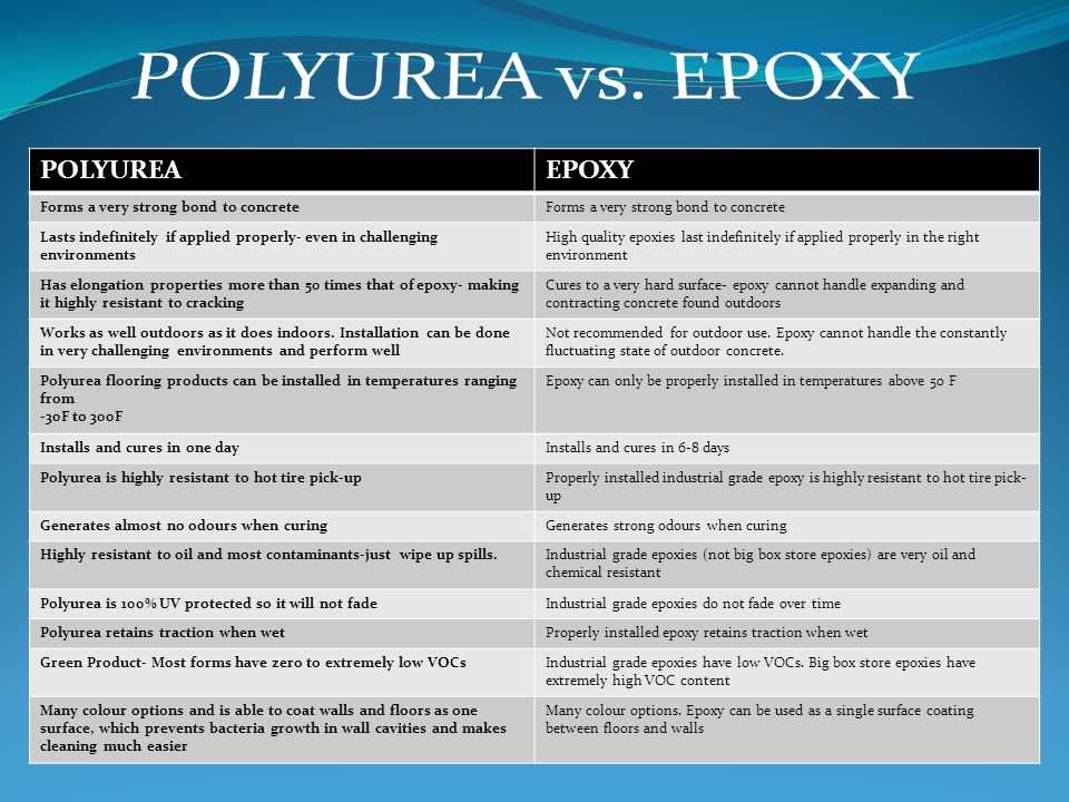 POLYUREAEPOXY Forms a very strong bond to concrete Lasts indefinitely if applied properly- even in challenging environments High quality epoxies last indefinitely if applied properly in the right environment Has elongation properties more than 50 times that of epoxy- making it highly resistant to cracking Cures to a very hard surface- epoxy cannot handle expanding and contracting concrete found outdoors Works as well outdoors as it does indoors.