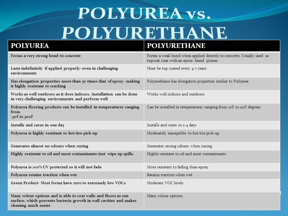 POLYUREAPOLYURETHANE Forms a very strong bond to concreteForms a weak bond when applied directly to concrete.