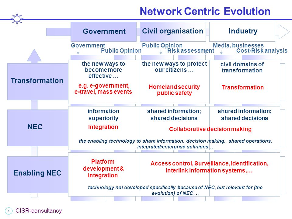 2 CISR-consultancy Network Centric Evolution Cost-Risk analysis Enabling NEC Transformation NEC Government Civil organisationIndustry the enabling technology to share information, decision making, shared operations, integrated/enterprise solutions… technology not developed specifically because of NEC, but relevant for (the evolution) of NEC … the new ways to protect our citizens … Homeland security public safety civil domains of transformation Transformation information superiority shared information; shared decisions Public Opinion Government Integration Platform development & integration Access control, Surveillance, Identification, interlink Information systems,… Collaborative decision making Media, businesses Public Opinion Risk assessment the new ways to become more effective … e.g.