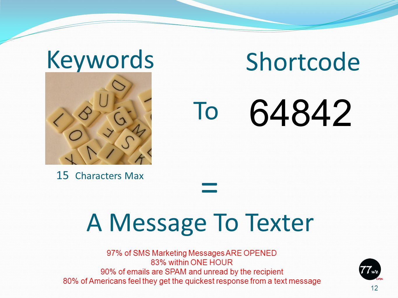 Keywords 12 Shortcode A Message To Texter = To Characters Max 97% of SMS Marketing Messages ARE OPENED 83% within ONE HOUR 90% of  s are SPAM and unread by the recipient 80% of Americans feel they get the quickest response from a text message
