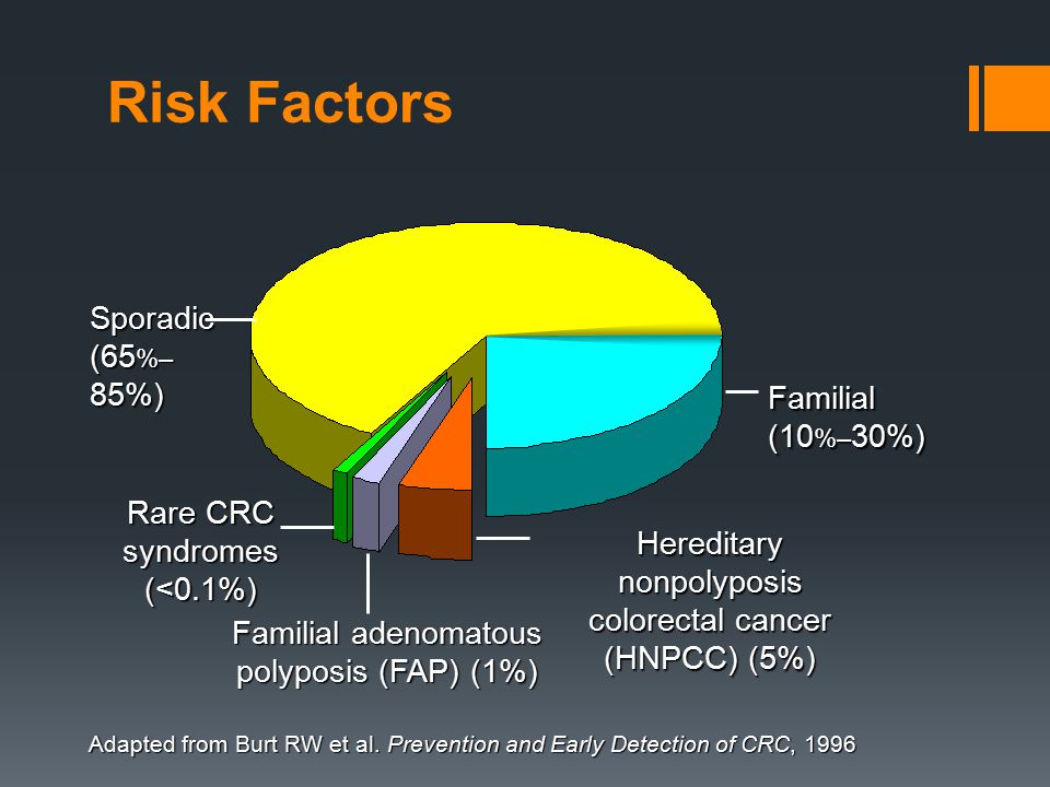 Risk Factors Adapted from Burt RW et al.