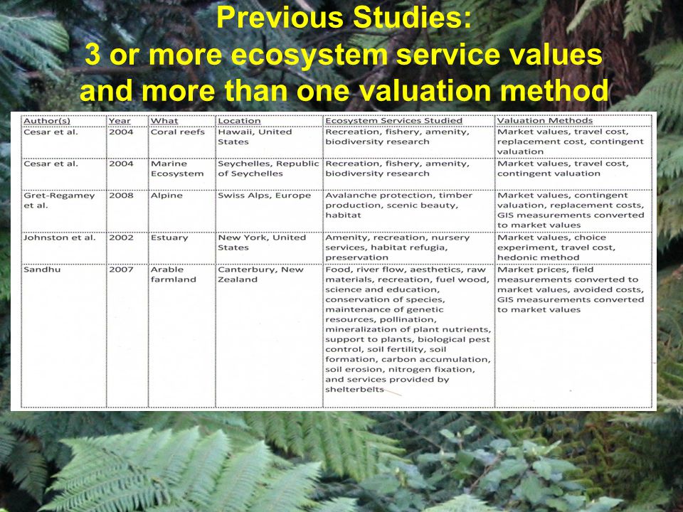 Previous Studies: 3 or more ecosystem service values and more than one valuation method