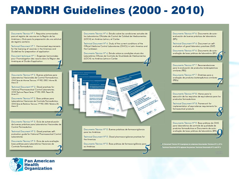 PANDRH Guidelines ( ) Pan American Health Organization