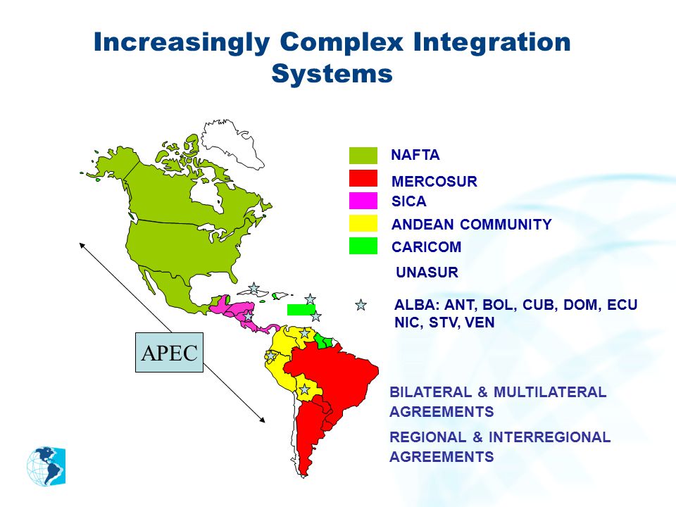 NAFTA MERCOSUR SICA ANDEAN COMMUNITY CARICOM BILATERAL & MULTILATERAL AGREEMENTS REGIONAL & INTERREGIONAL AGREEMENTS ALBA: ANT, BOL, CUB, DOM, ECU NIC, STV, VEN UNASUR APEC Increasingly Complex Integration Systems
