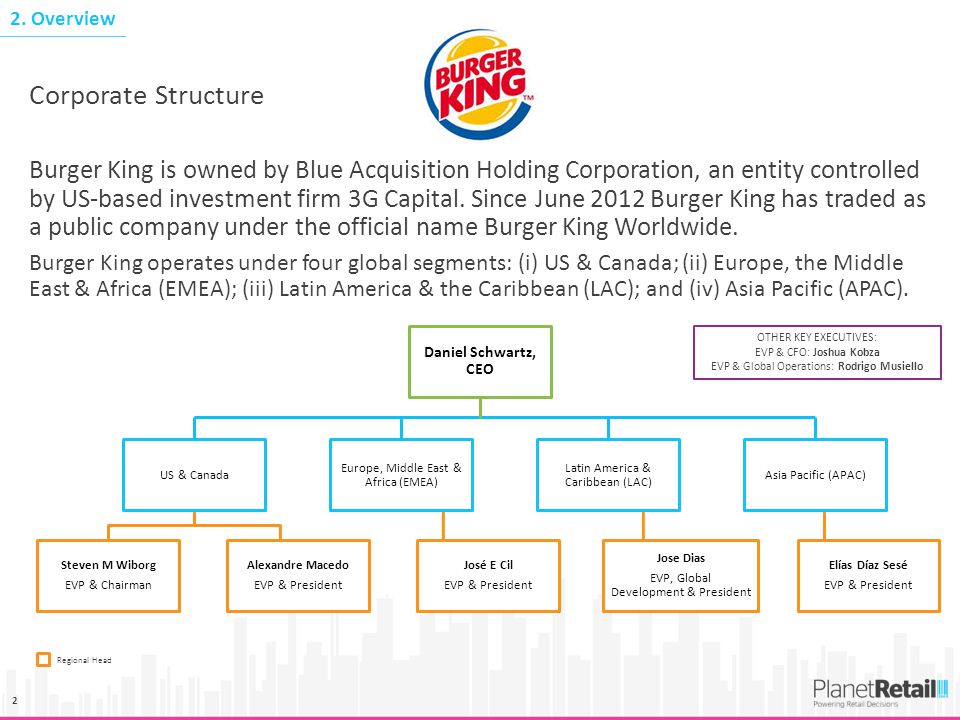 burger king corporation organizational chart