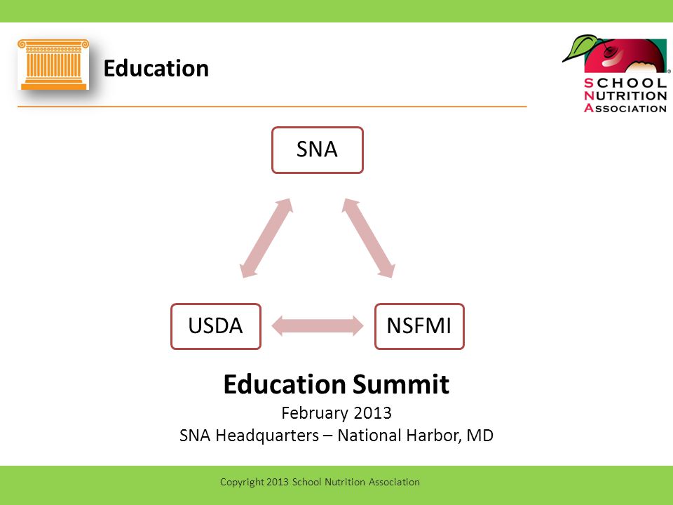 Education Summit February 2013 SNA Headquarters – National Harbor, MD Copyright 2013 School Nutrition Association SNA NSFMIUSDA Education