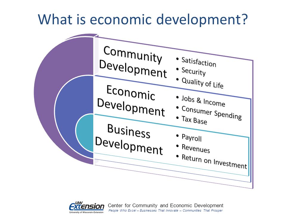Center for Community and Economic Development People Who Excel – Businesses That Innovate – Communities That Prosper What is economic development