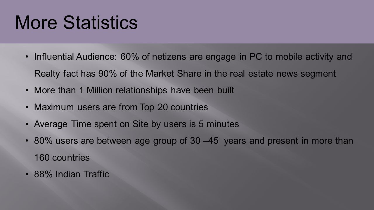 Influential Audience: 60% of netizens are engage in PC to mobile activity and Realty fact has 90% of the Market Share in the real estate news segment More than 1 Million relationships have been built Maximum users are from Top 20 countries Average Time spent on Site by users is 5 minutes 80% users are between age group of 30 –45 years and present in more than 160 countries 88% Indian Traffic More Statistics