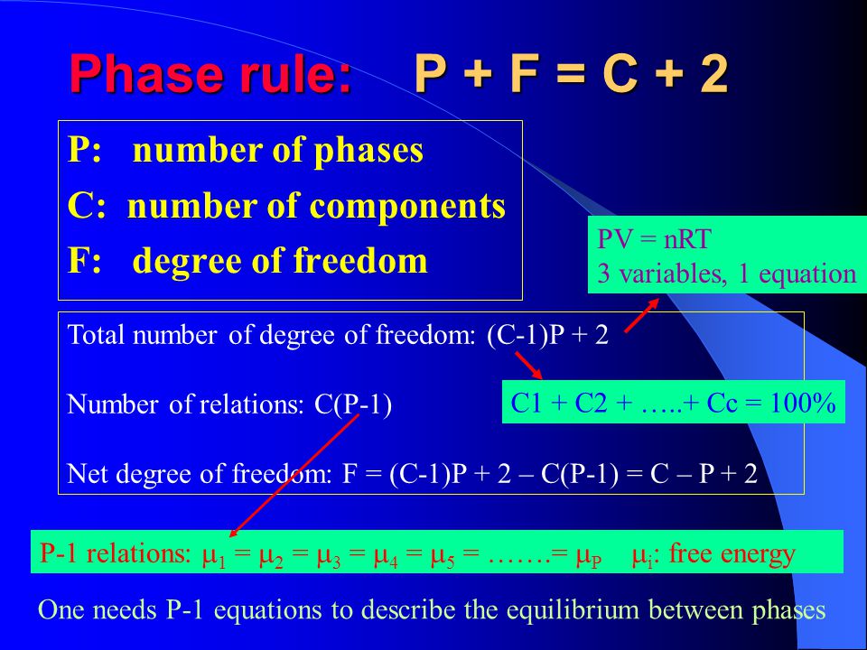 Chapter 6 Interpretation Of Phase Diagrams Phase Diagrams Summarize In Graphical Form The Ranges Of Temperature Or Pressure And Composition Over Which Ppt Download