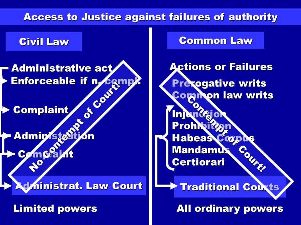 common law vs ordinary law