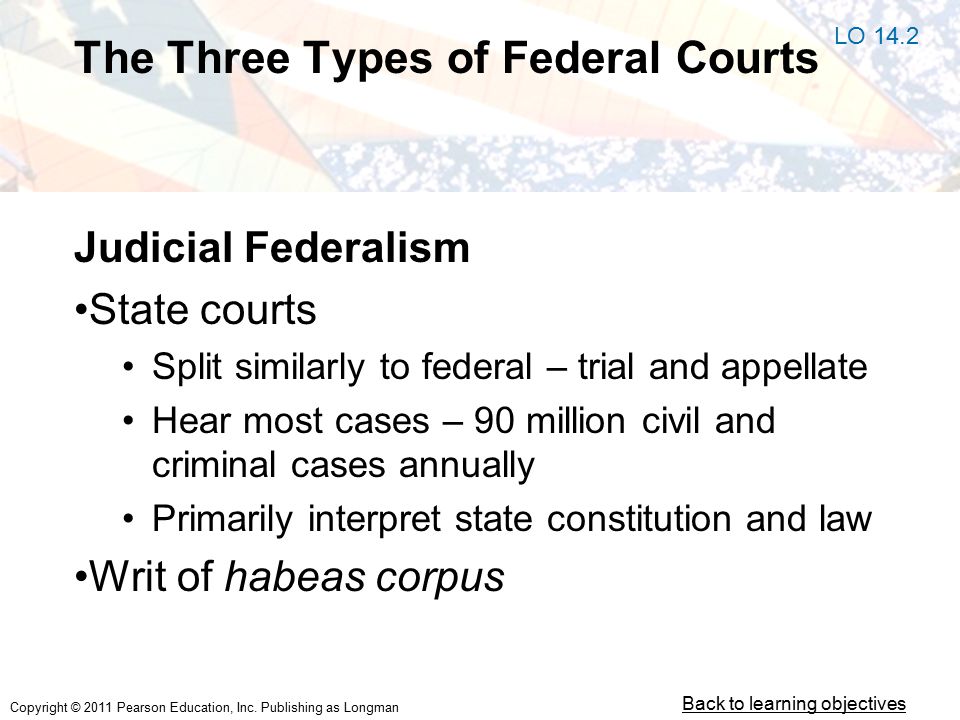 Judicial Federalism State courts Split similarly to federal – trial and appellate Hear most cases – 90 million civil and criminal cases annually Primarily interpret state constitution and law Writ of habeas corpus The Three Types of Federal Courts LO 14.2 Back to learning objectives