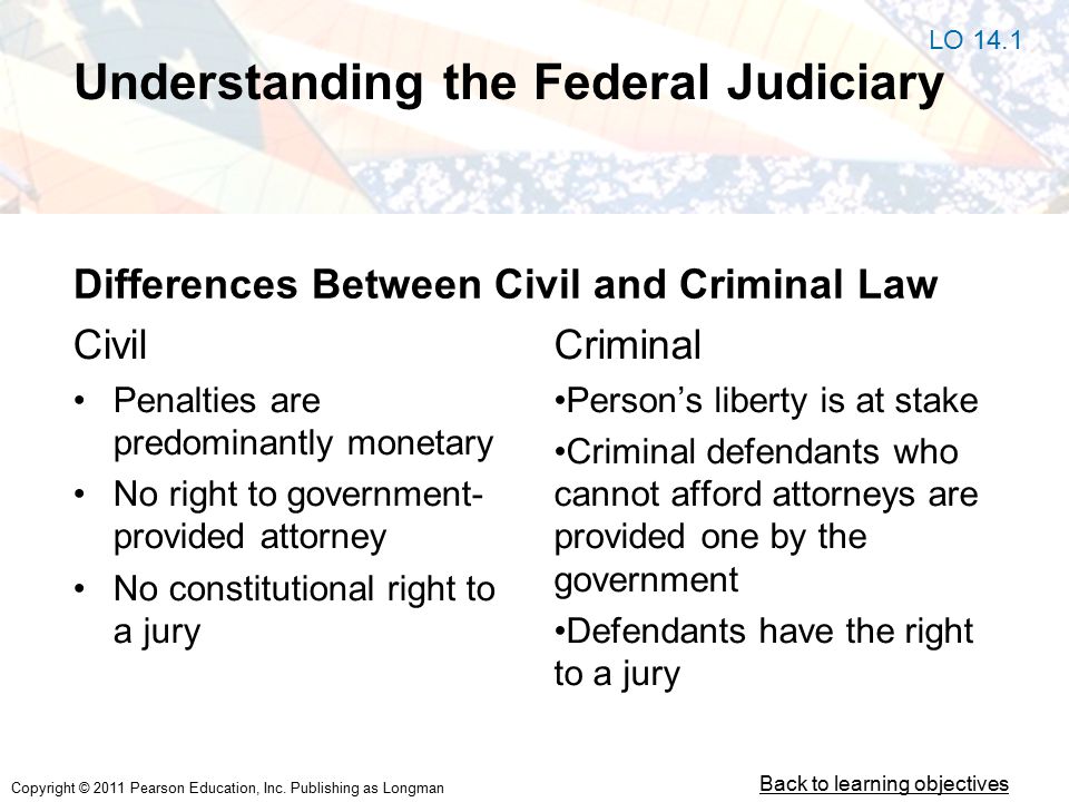 Understanding the Federal Judiciary Differences Between Civil and Criminal Law Civil Penalties are predominantly monetary No right to government- provided attorney No constitutional right to a jury Criminal Person’s liberty is at stake Criminal defendants who cannot afford attorneys are provided one by the government Defendants have the right to a jury LO 14.1 Back to learning objectives