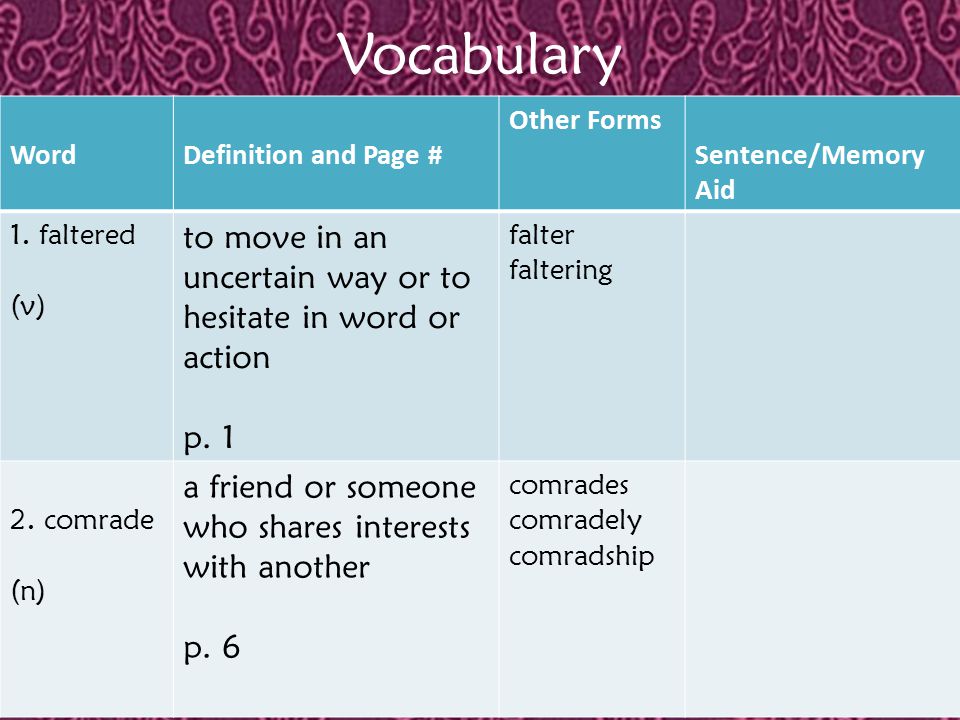 Vocabulary Worddefinition And Page Other Forms Sentence Memory