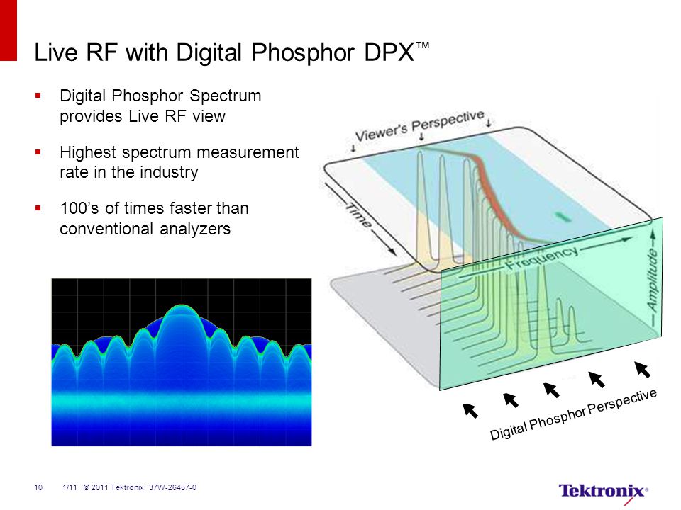 10 Digital Phosphor Perspective Live RF with Digital Phosphor DPX ™  Digital Phosphor Spectrum provides Live RF view  Highest spectrum measurement rate in the industry  100’s of times faster than conventional analyzers 1/11 © 2011 Tektronix 37W