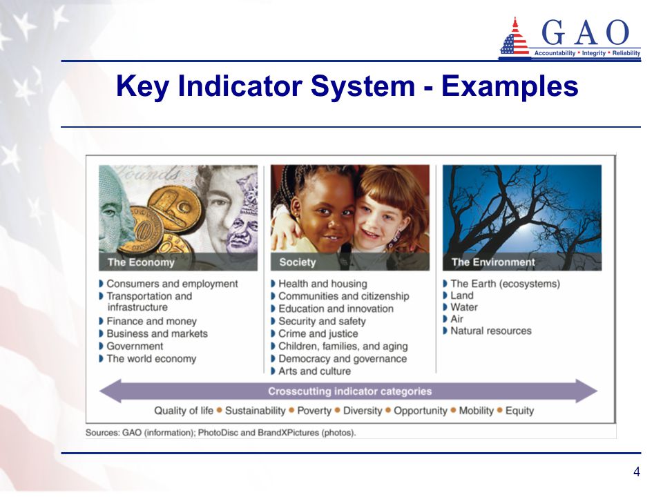 4 Key Indicator System - Examples