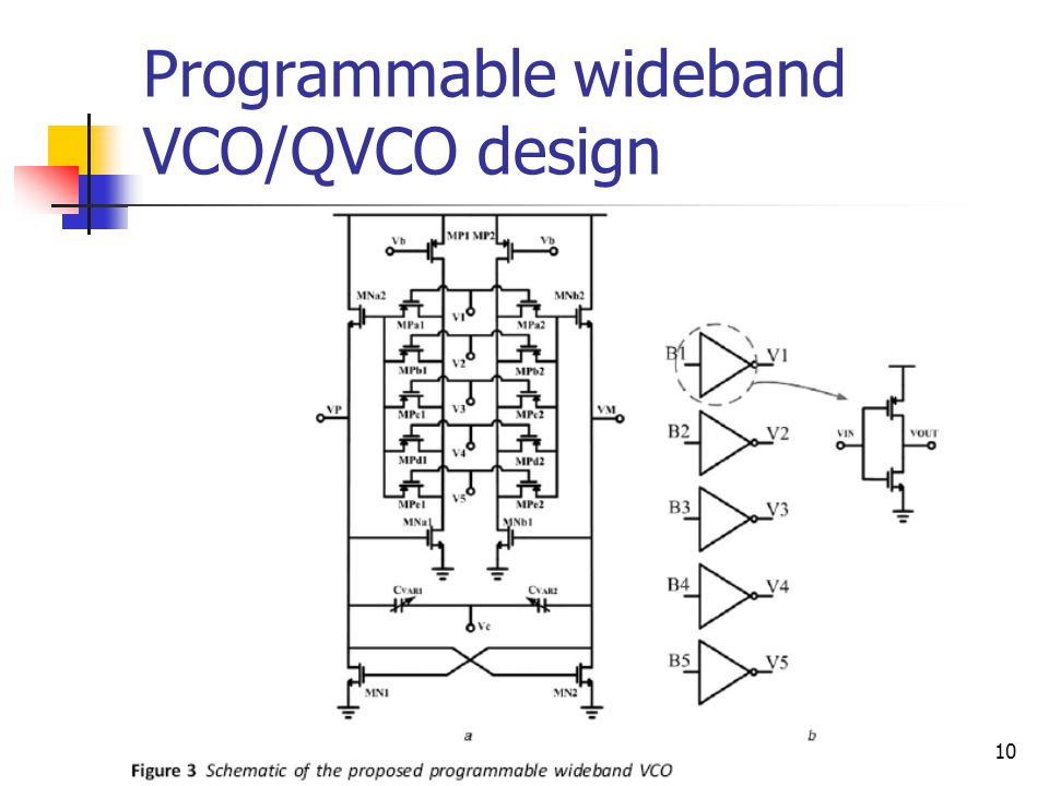 10 Programmable wideband VCO/QVCO design