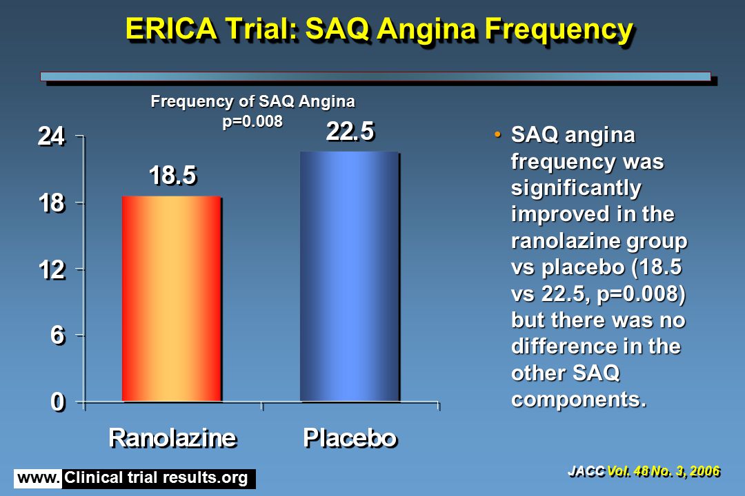 www. Clinical trial results.org ERICA Trial: SAQ Angina Frequency JACC Vol.