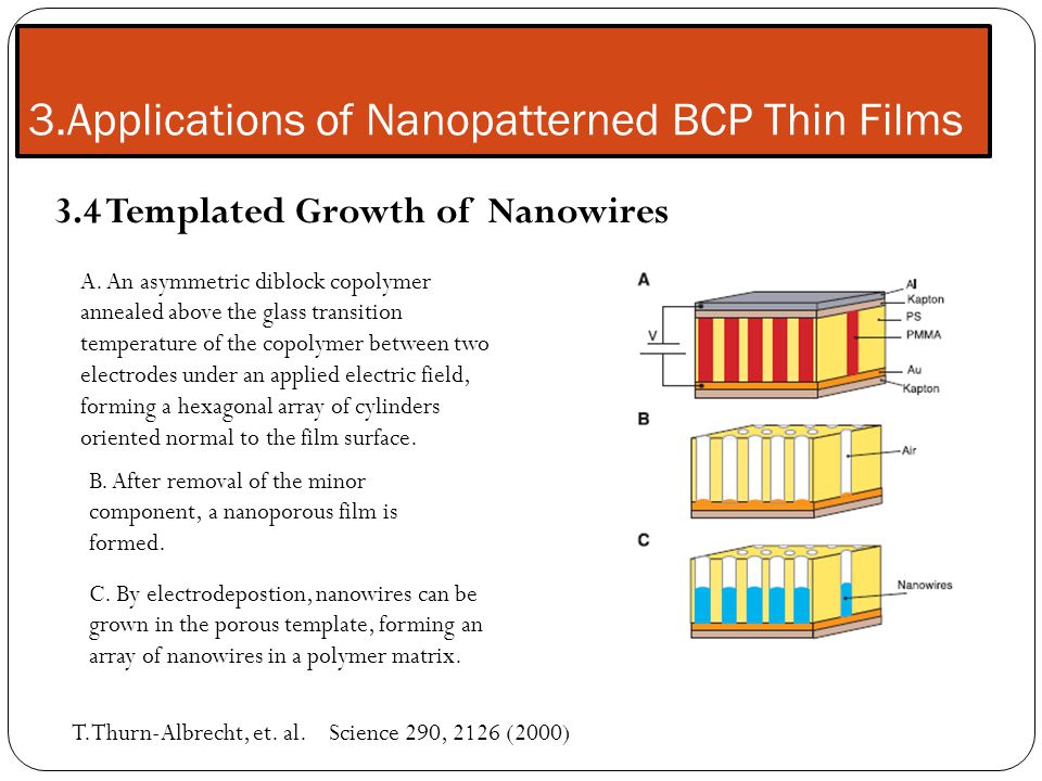 3.Applications of Nanopatterned BCP Thin Films 3.4 Templated Growth of Nanowires T.Thurn-Albrecht, et.