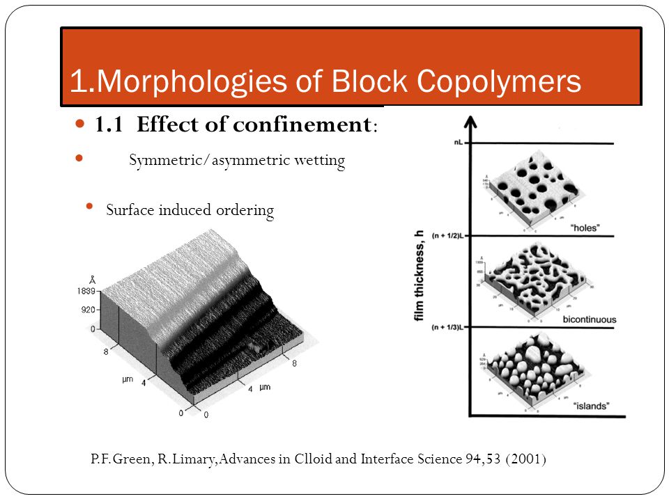 1.Morphologies of Block Copolymers 1.1 Effect of confinement : Symmetric/asymmetric wetting P.F.Green, R.Limary,Advances in Clloid and Interface Science 94,53 (2001) Surface induced ordering