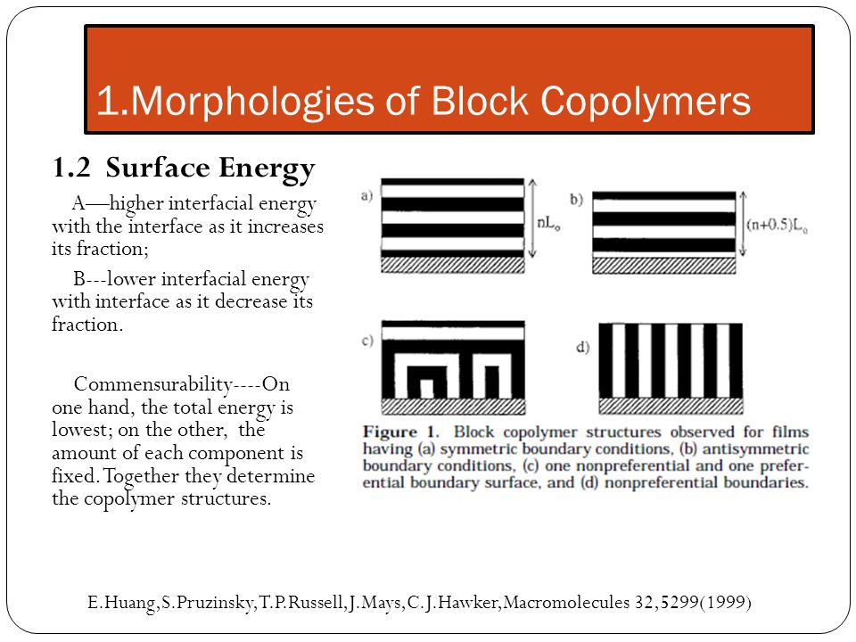 1.Morphologies of Block Copolymers 1.2 Surface Energy A—higher interfacial energy with the interface as it increases its fraction; B---lower interfacial energy with interface as it decrease its fraction.