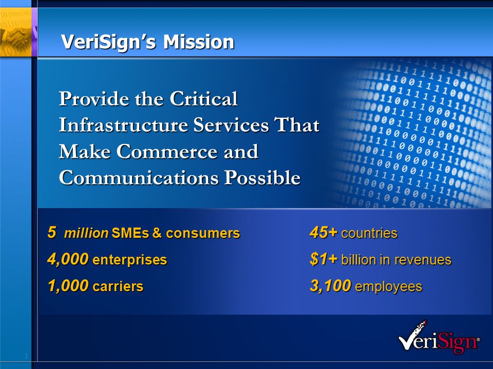 3 VeriSign’s Mission 5 million SMEs & consumers 5 million SMEs & consumers 4,000 enterprises 4,000 enterprises 1,000 carriers 1,000 carriers Provide the Critical Infrastructure Services That Make Commerce and Communications Possible 45+ countries $1+ billion in revenues 3,100 employees