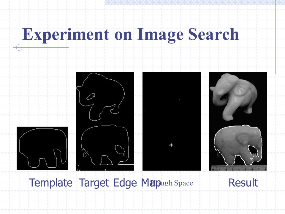 Experiment on Image Search TemplateTarget Edge MapResult Hough Space