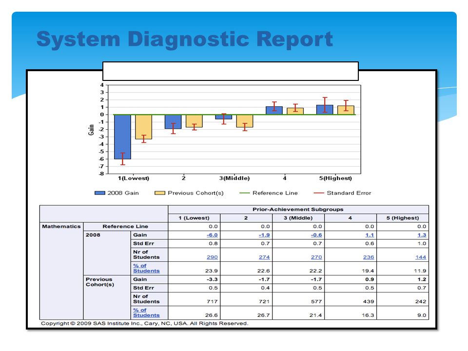 System Diagnostic Report