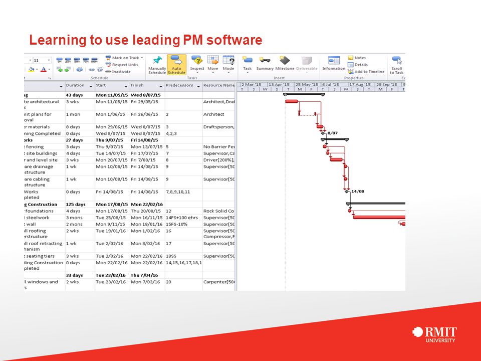 Learning to use leading PM software