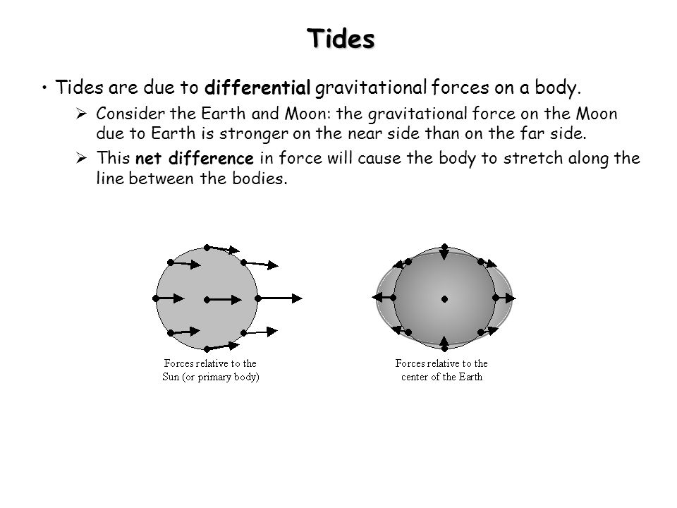 Lecture 4 Physics in the solar system. Tides Tides are due to differential  gravitational forces on a body.  Consider the Earth and Moon: the  gravitational. - ppt download
