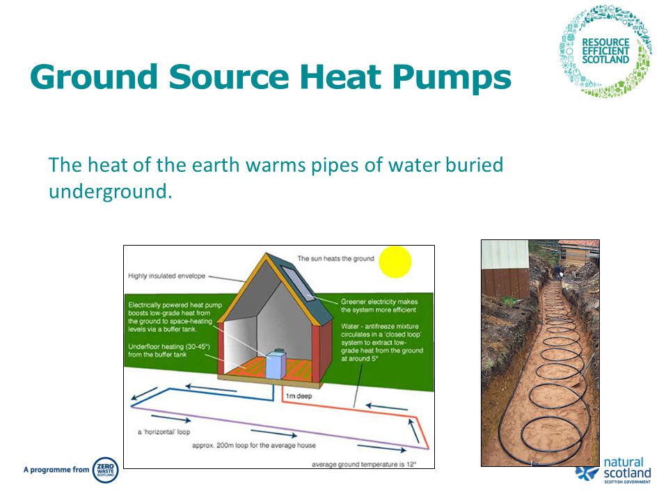 Ground Source Heat Pumps The heat of the earth warms pipes of water buried underground.