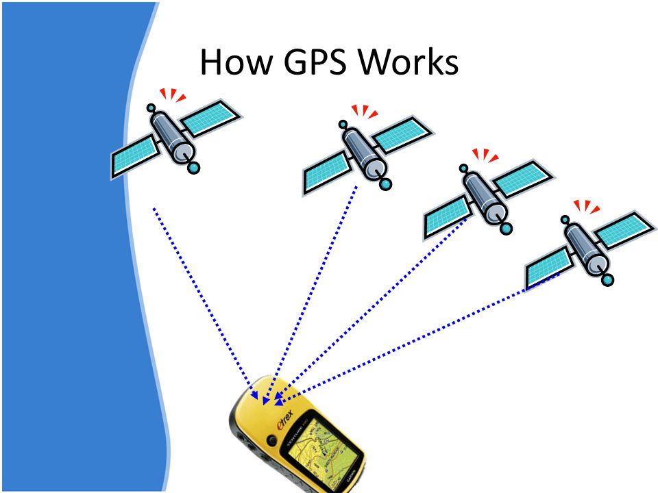 Gps будет работать. Принцип работы жпс. Схема работы GPS. GPS схема спутников. Как работает GPS навигация.