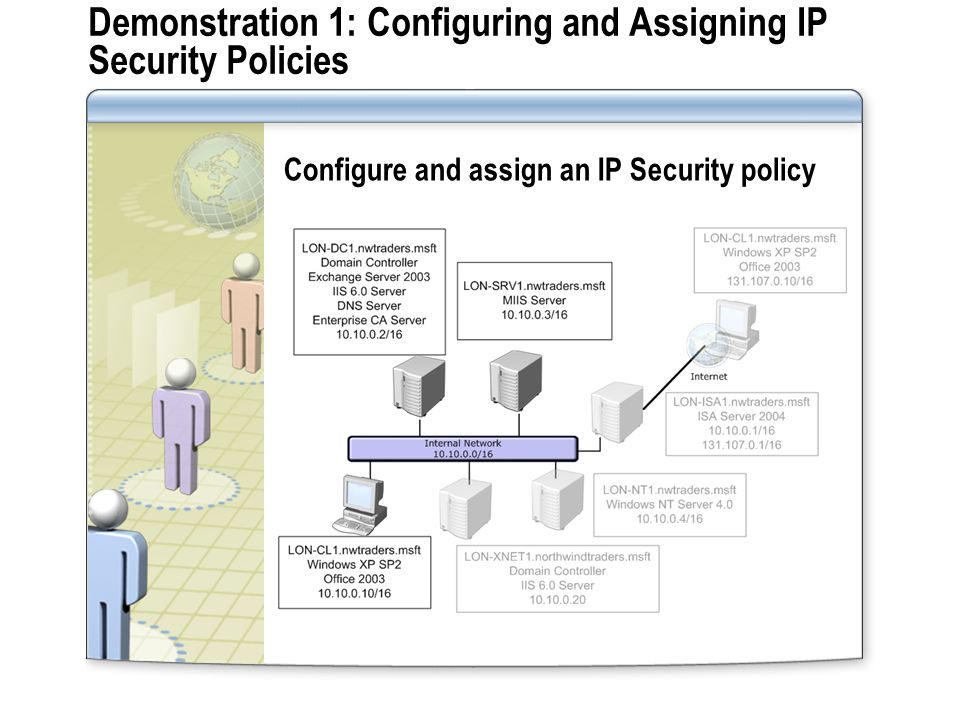 Demonstration 1: Configuring and Assigning IP Security Policies Configure and assign an IP Security policy