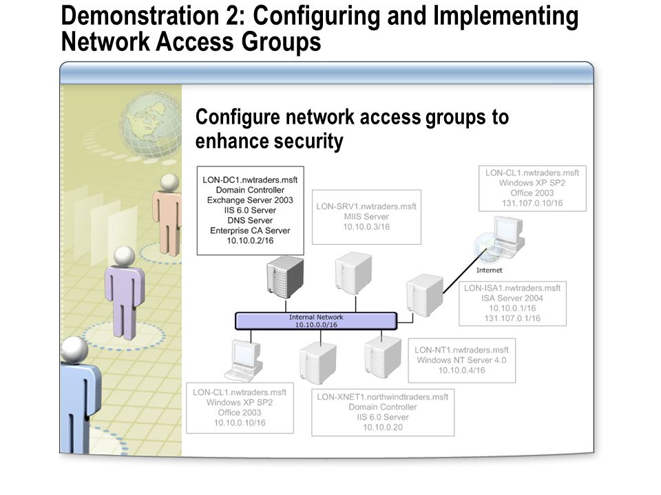Demonstration 2: Configuring and Implementing Network Access Groups Configure network access groups to enhance security