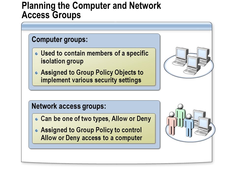 Planning the Computer and Network Access Groups Computer groups: Used to contain members of a specific isolation group Assigned to Group Policy Objects to implement various security settings Used to contain members of a specific isolation group Assigned to Group Policy Objects to implement various security settings Network access groups: Can be one of two types, Allow or Deny Assigned to Group Policy to control Allow or Deny access to a computer Can be one of two types, Allow or Deny Assigned to Group Policy to control Allow or Deny access to a computer
